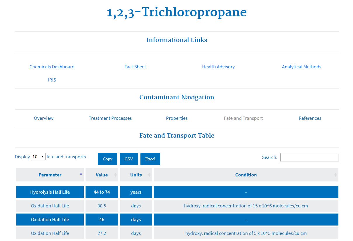 Contaminant Fate and Transport