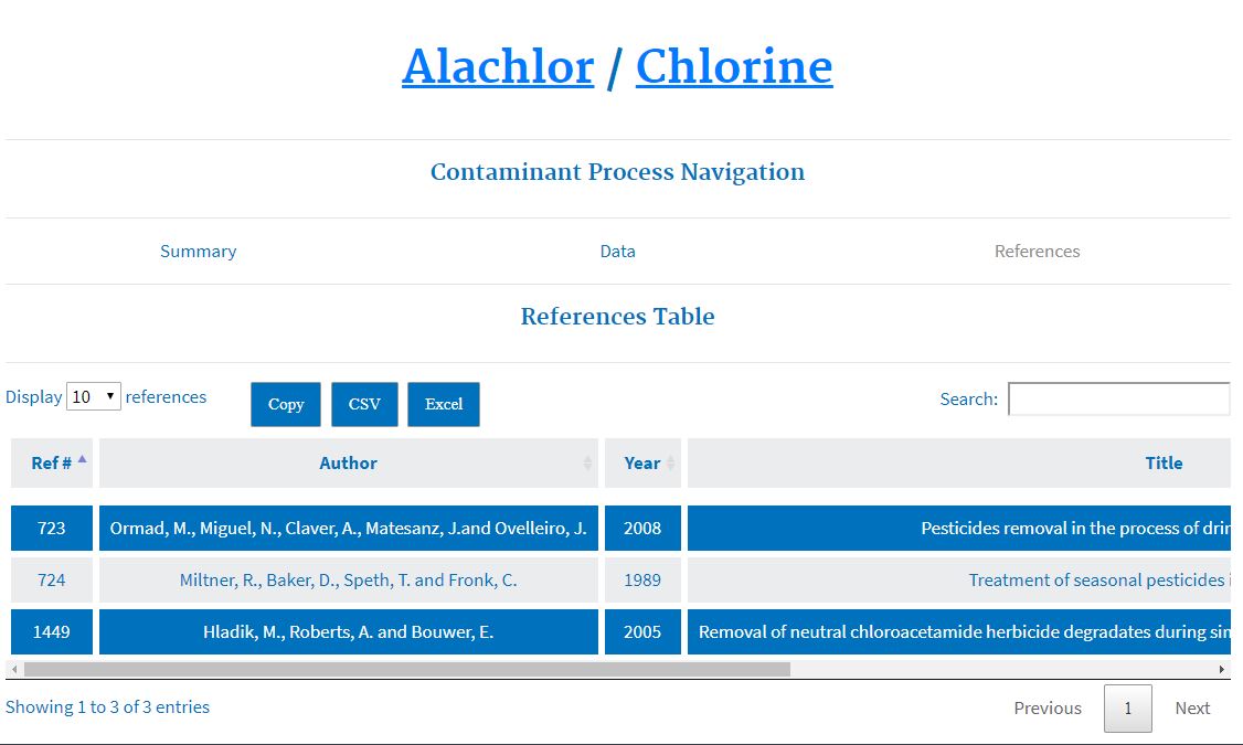 Contaminants Treatment Process References