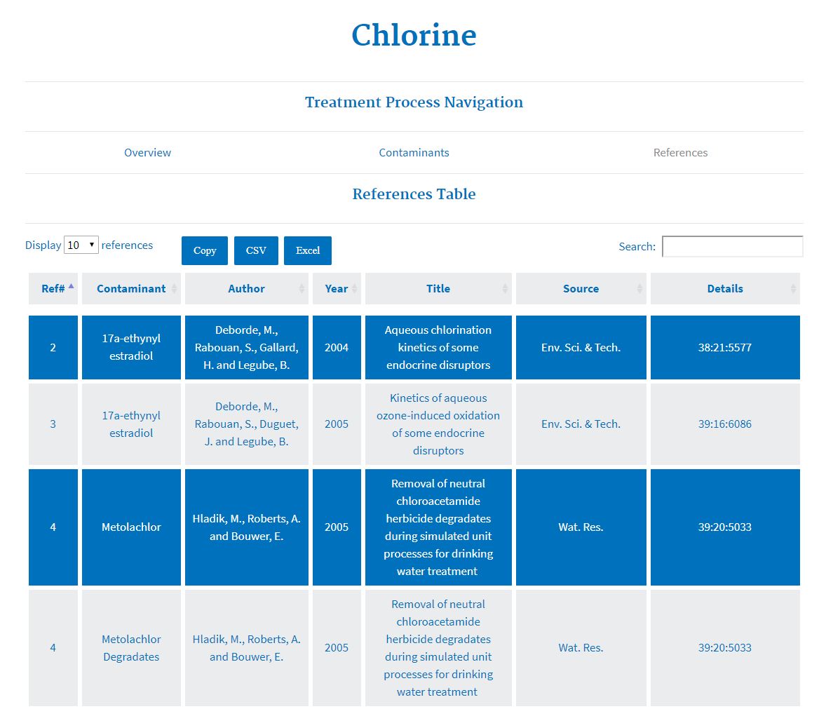 Treatment Process References